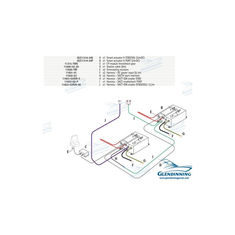 KIT INTRABORDA 2 MOTORES 24V